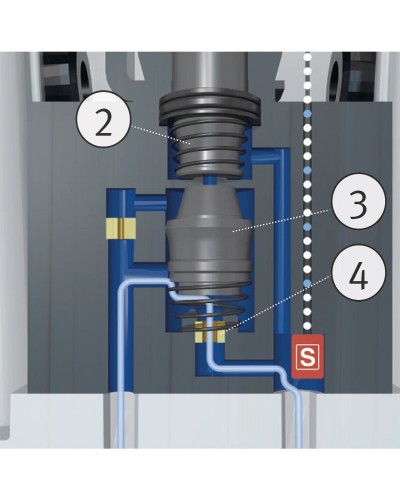 Sterowanie ekologiczne... 2
