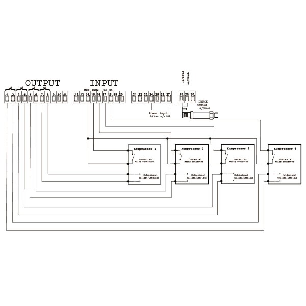 ŁATWE sterowanie X4